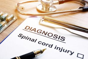 What are some common types of personal injury claims?